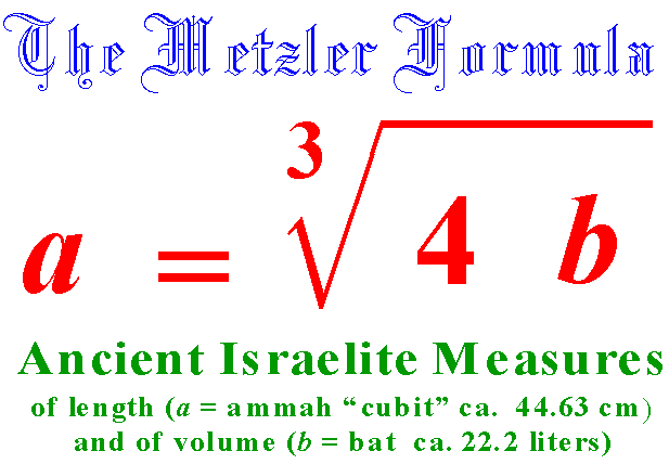 The Metzler Formula: a equals the third root of 4 b   
Ancient Israelite Measures of length (a = ammah = one cubit ca. 44.63 cm), and of volume 
(b = bat [le-Melekh] ca. 22.2 liters