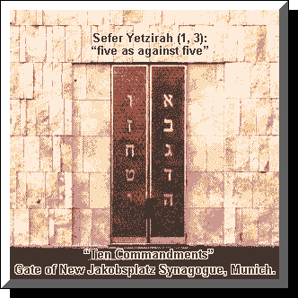 10
Sephirot on Gate of New Jakobsplatz Synagogue, Munich