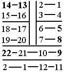2D Structure of the Alphabetical Order
