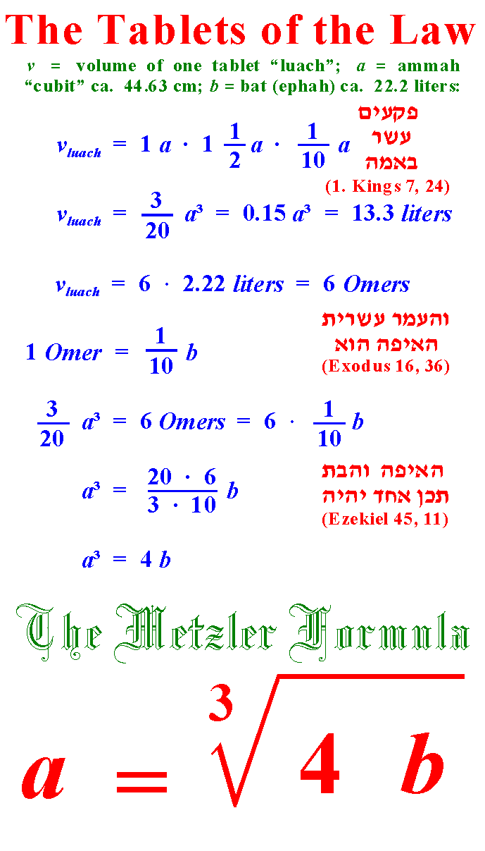 The Tablets of the Law and The Metzler Formula: Its Derivation