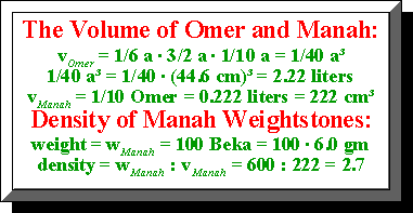 Volume and
Density of Manah Weightstones