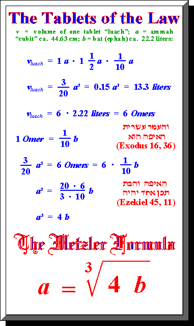 Deriving the Metzler Formula from the Tablets of the
Law