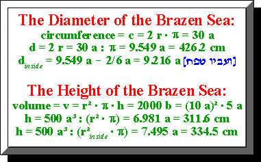 Diameter and Height of the Brazen Sea