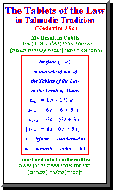 The Tablets of the Law in Talmudic Tradition